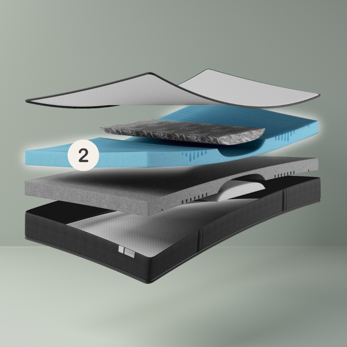 Ein digitales Rendering zeigt eine Explosionszeichnung einer Matratze mit mehreren Schichten, darunter eine schwarze Unterlage, grauer und blauer Schaumstoff, eine gepolsterte Schicht und eine obere Abdeckung; die Nummer 2 markiert die blaue Schaumstoffschicht.