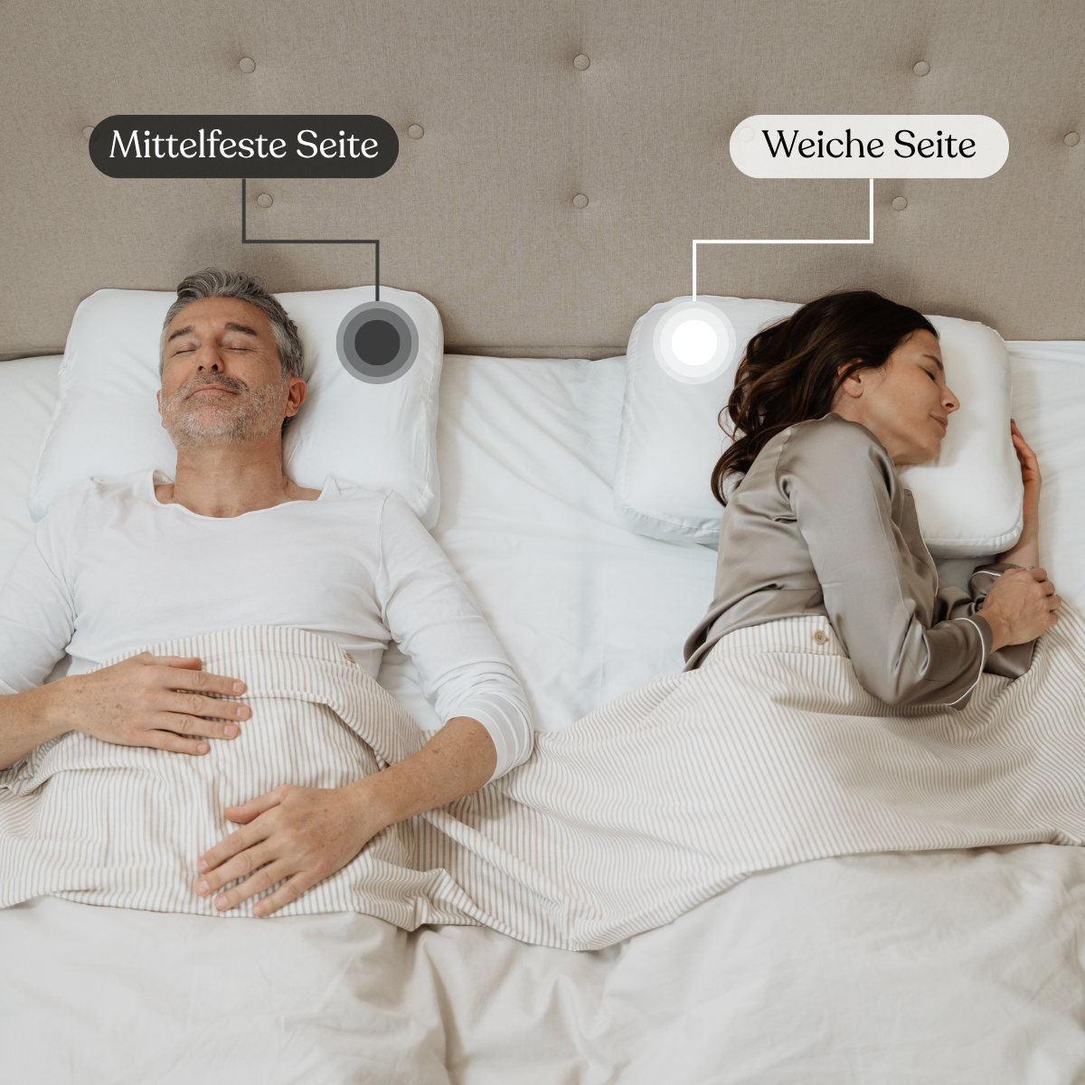 Ein Mann und eine Frau liegen unter einer beige-gestreiften Decke. Die Aufschriften "Mittelfeste Seite" über ihm und "Weiche Seite" über ihr verdeutlichen, dass das Liebscher & Bracht Kissen unterschiedliche Schlafpositionen unterstützt.
