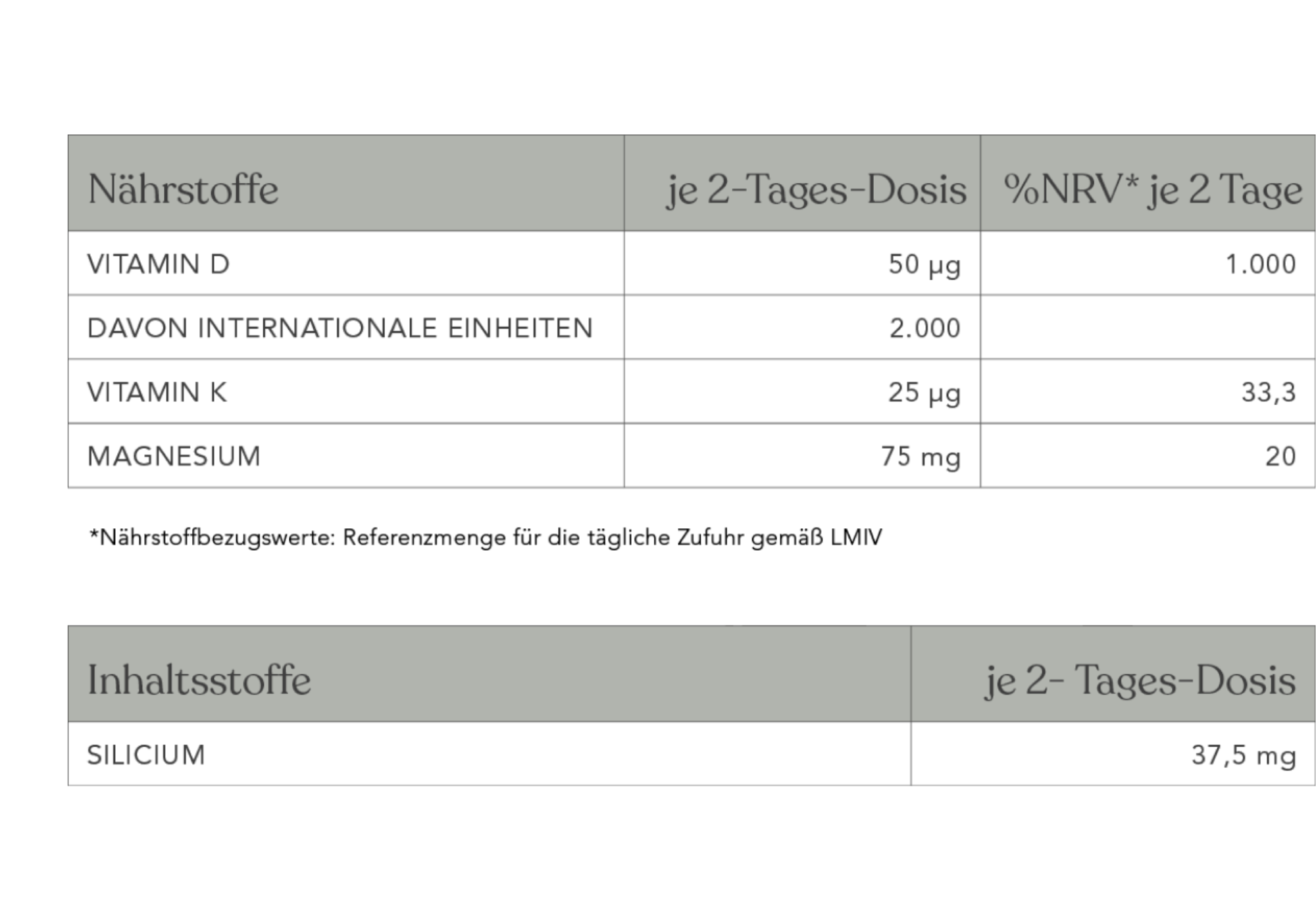 Eine deutsche Nährwerttabelle mit Tageswerten für Vitamin D, Vitamin K, Magnesium und Silizium, mit Angabe der Mengen pro Zwei-Tages-Dosis und des Prozentsatzes des empfohlenen Tageswertes.