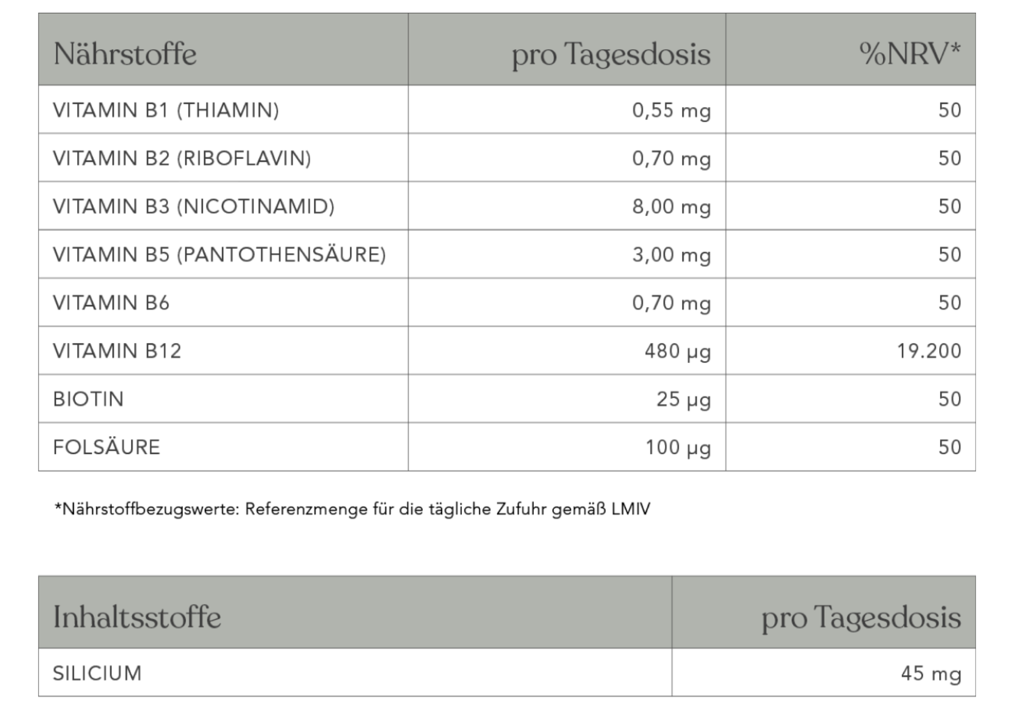 Eine Tabelle in deutscher Sprache mit Tagesdosen und %NRV der Nährstoffe: Vitamine B1, B2, B3, B5, B6, B12, Biotin, Folsäure und Silizium, mit Angabe der Werte pro Nährstoff.