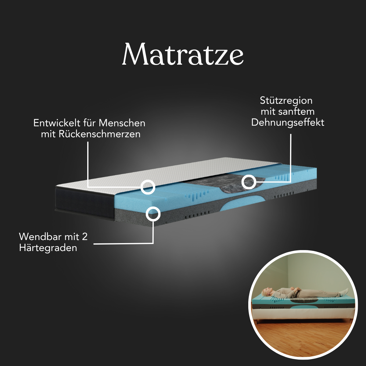 Eine Querschnittsgrafik zeigt Schichten der Liebscher & Bracht-Matratze "Dein Nacken-Rücken-Paket" mit zwei Härtegraden, Rückenstützbereich und Empfehlung bei Rückenschmerzen. Unten rechts ruht eine Person entspannt auf ihr.
