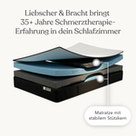 Das Bild zeigt die Schichten der Liebscher & Bracht Matratze mit ergonomischer Stützzone. Hervorgehoben werden stabiler Kern, Härtegrade H3 und H4 sowie über 35 Jahre Schmerztherapie-Kompetenz.