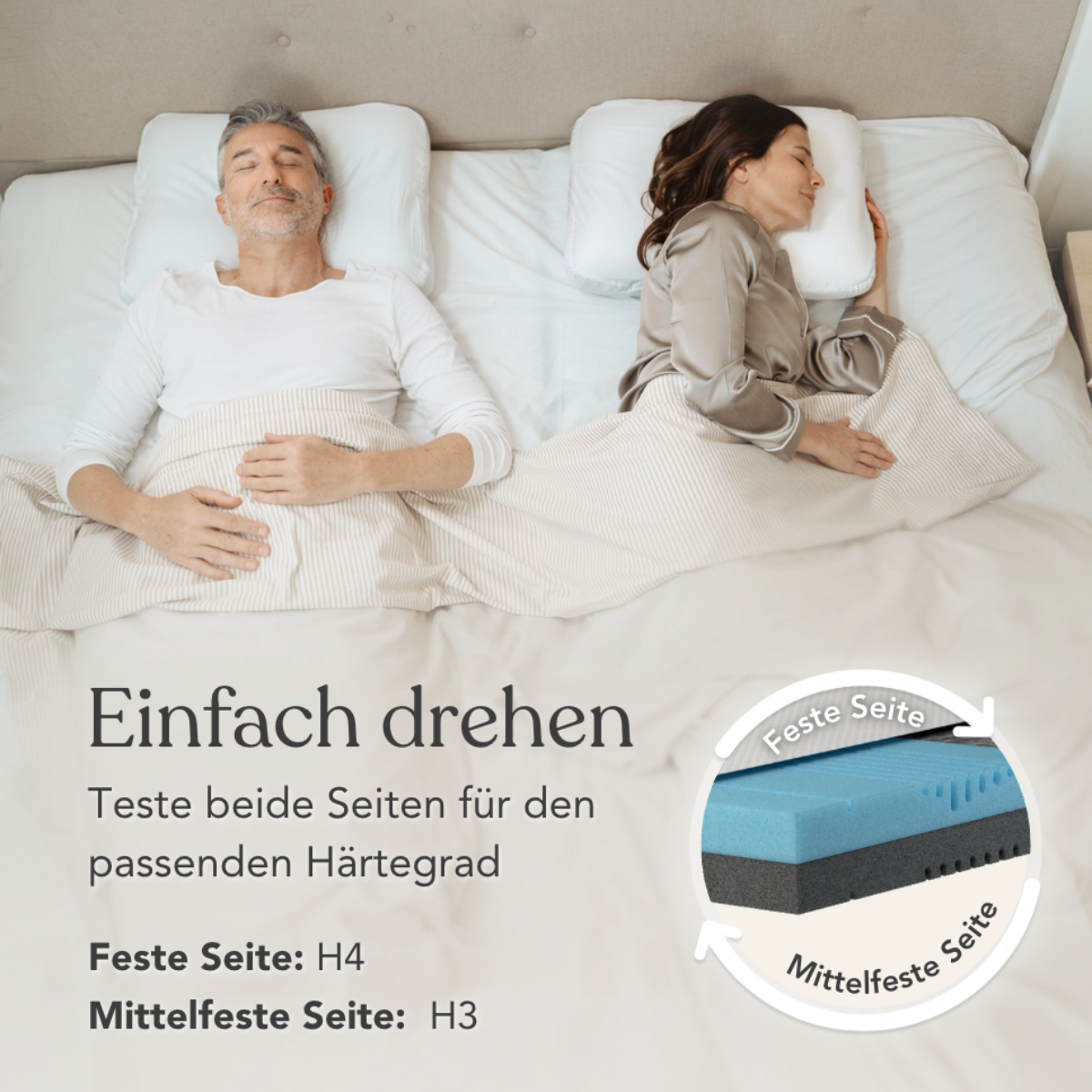 Ein Mann und eine Frau entspannen sich auf einem Bett, jeder auf seiner Seite. Die Illustration zeigt die Liebscher & Bracht Matratze mit wendbarem Härtegrad H3/H4 und ergonomischer Stützregion, auf Deutsch erklärt für ihre doppelte Festigkeit.