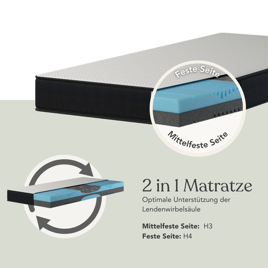 Das Schlafset: Matratze + Kissen von Liebscher & Bracht zeigt eine 2-in-1-Matratze mit zwei Liegeseiten: H3 (mittelfest, hellblau) und H4 (fest, dunkelblau).