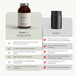 Vergleichsgrafik: Links eine braune Glasflasche mit der Aufschrift "Basen+ für 2 Monate" von Liebscher & Bracht mit Häkchen für Kalium, Kalzium und Magnesium; rechts eine schlichte schwarze Flasche mit roten X für unklare Inhaltsstoffe und ausländische Produktion.