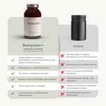 Vergleichstabelle von zwei Nahrungsergänzungsmitteln: ein Glas mit der Bezeichnung ALL IN ONE - Basispulver von Liebscher & Bracht mit Vorteilen wie Eisen und veganen Vitaminen (grüne Häkchen) und ein generisches Andere-Glas mit Nachteilen (rote X).