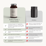 Vergleichsgrafik: Links - Liebscher & Bracht Arthro Forte+ für 2 Monate mit Glucosamin und Hyaluronsäure, Checkliste zur Hervorhebung der veganen Vorteile. Rechts - eine schlichte dunkle Flasche, markiert mit roten X für weniger Inhaltsstoffe und synthetische Zusätze.