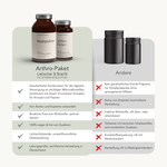 Vergleichstabelle von ALL IN ONE - Arthro-Paket (Pulver+Kapseln) von Liebscher & Bracht im Vergleich zu anderen Produkten mit veganen Vorteilen, Sachverständigengutachten, bioaktivem Glucosamin und recyclebarer Glasverpackung mit Häkchen/Kreuzen.