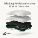Explosionszeichnung eines Kissen Clean von Liebscher & Bracht, die drei innere Schichten und einen Außenbezug zeigt, mit den Aufschriften Erholung für deinen Nacken, 20 Nächte Probeschlafen und einem Made in EU-Symbol.
