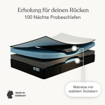 Aufbau der Matratze Clean in Schichten mit stabilem Stützkern. Text: Erholung für deinen Rücken, 100 Nächte Probeschlafen