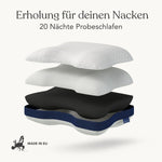 Explosionszeichnung eines Kissen Cool von Liebscher & Bracht, die die vier Schichten des Produkts zeigt, mit den Aufschriften Erholung für deinen Nacken, 20 Nächte Probeschlafen und einem Made in EU-Symbol.