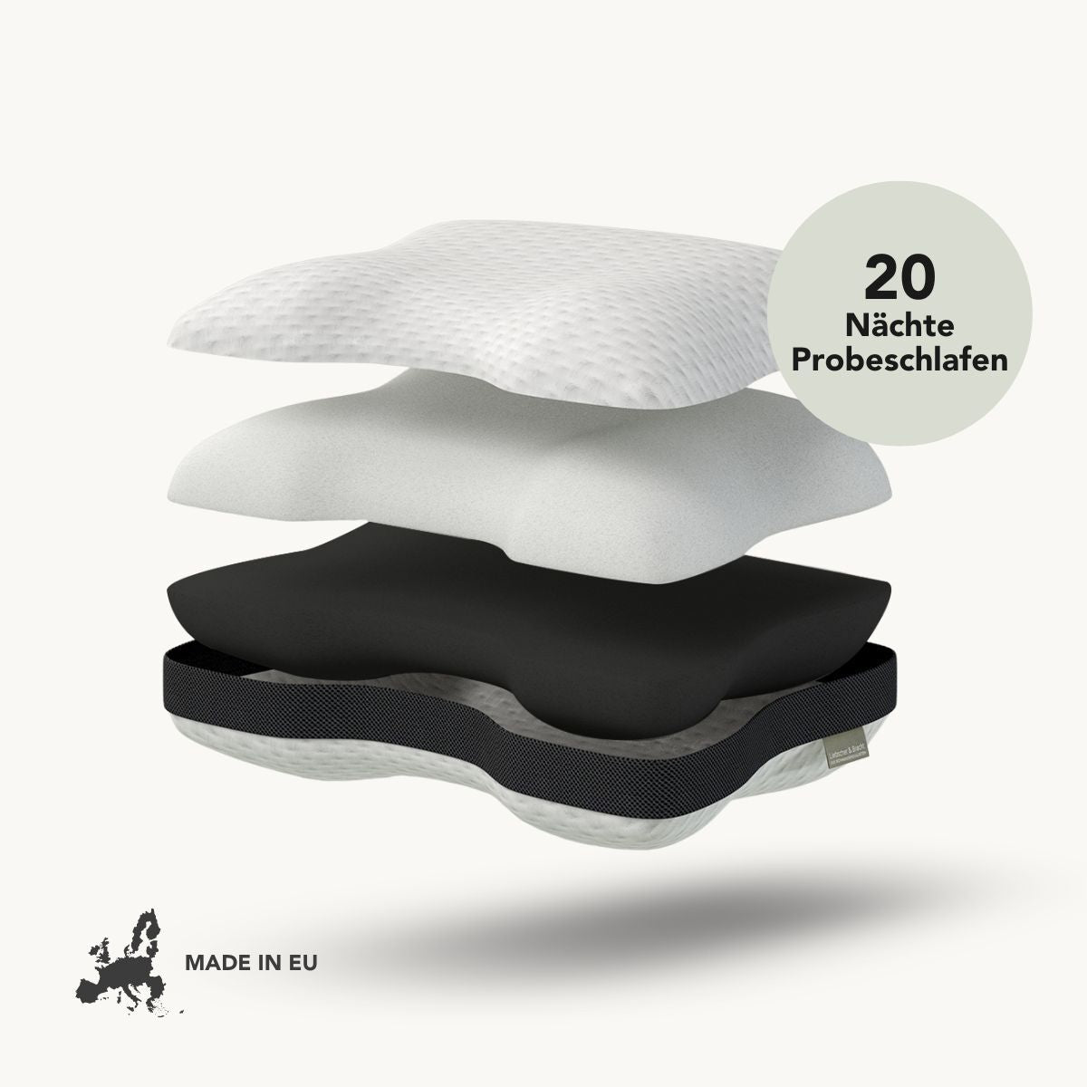 Die Explosionszeichnung des Liebscher & Bracht Kissens zeigt vier Schichten in Weiß, Grau und Schwarz. Inklusive 20-Nächte-Probe (deutsches Label), MADE IN EU-Plakette mit Europakarte. Unterstützt die optimale Rückenschlafposition.