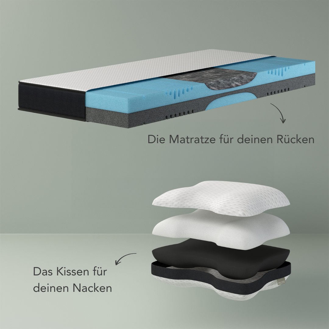 Das Liebscher & Bracht Schlafset: Matratze + Kissen ist abgebildet, wobei die Pfeile Die Matratze für deinen Rücken und Das Kissen für deinen Nacken hervorheben.