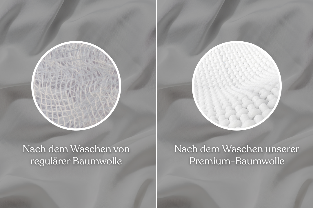 Bilder zum Vergleich von Baumwollfasern: Links sieht normale Baumwolle nach dem Waschen rau aus, rechts sieht Premium-Baumwolle glatt aus. Der deutsche Text beschreibt den Unterschied zwischen normaler und Premium-Baumwolle nach dem Waschen.