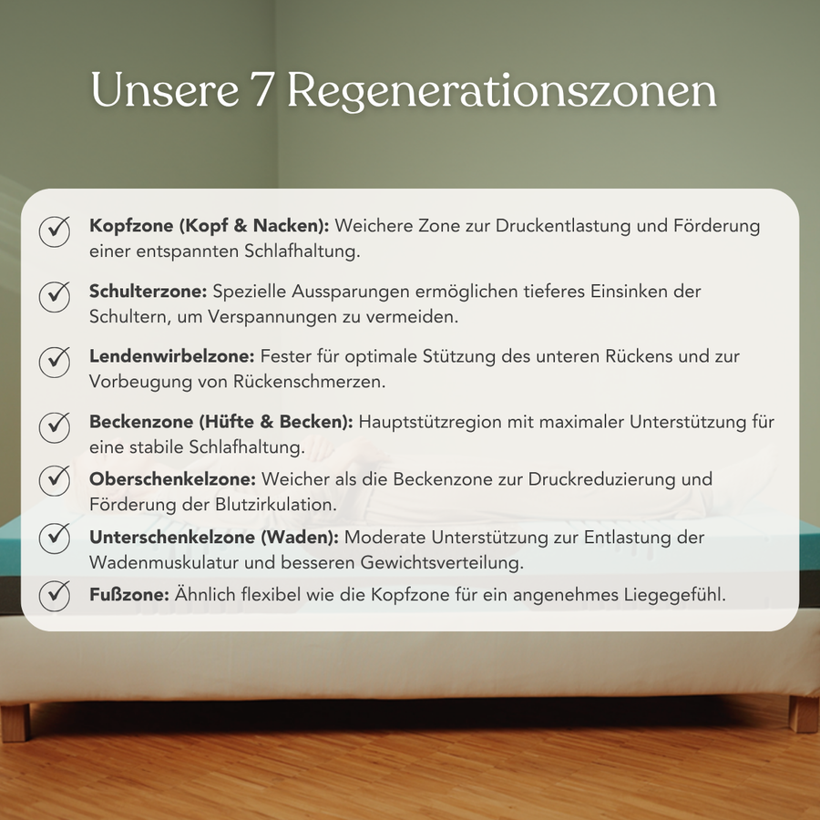Die Infografik veranschaulicht die 7 ergonomischen Stützbereiche der wendbaren Matratze von Liebscher & Bracht – für optimalen Komfort von Kopf bis Fuß, passend zum Härtegrad H3/H4.