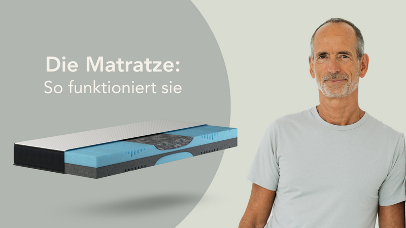 Ein Mann mittleren Alters steht neben einer ausgeschnittenen Abbildung einer Matratze, die ihre inneren Schichten zeigt. Der deutsche Text neben ihm lautet: Die Matratze: So funktioniert sie.