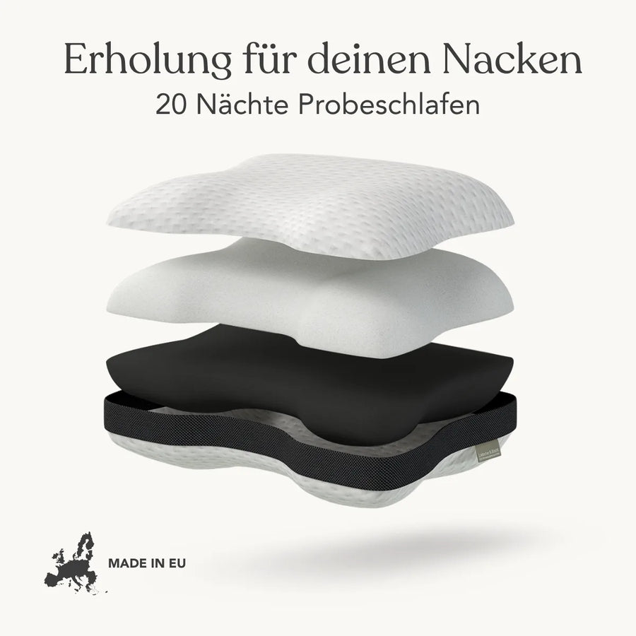 Explosionszeichnung des Kissen von Liebscher & Bracht, die vier Schaumstoffschichten zeigt, mit den Texten Erholung für deinen Nacken und 20 Nächte Probeschlafen sowie einem Made in EU-Symbol für optimale Schlafpositionen.
