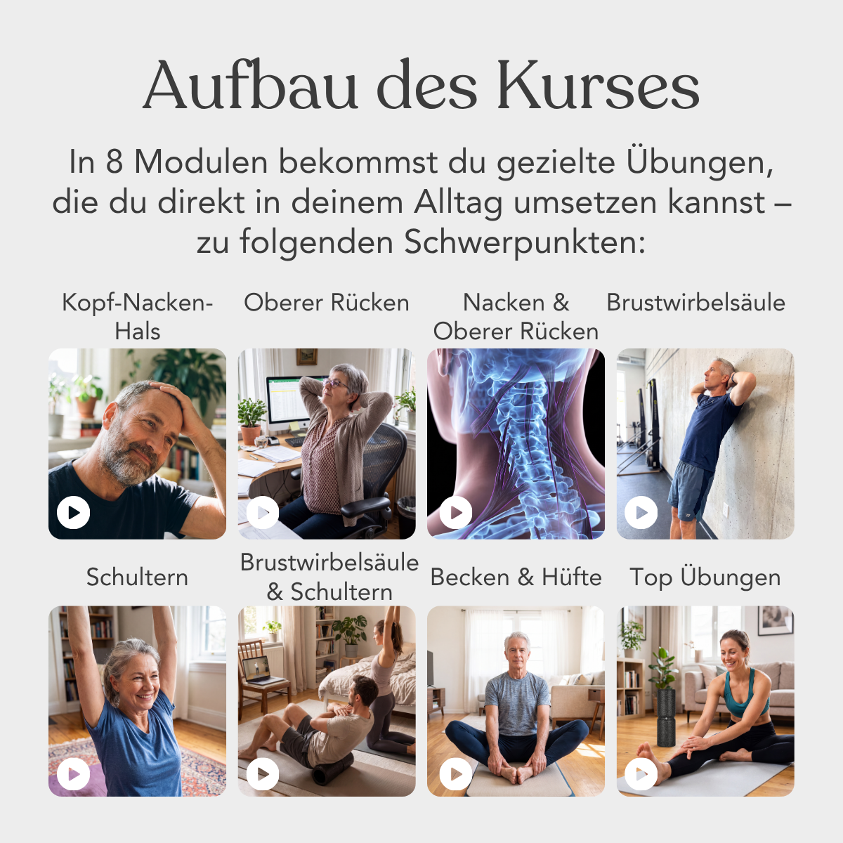 Die Grafik „Aufbau des Kurses“ zum Produkt „Funktionelles Beweglichkeitstraining für den ganzen Körper“ von Liebscher & Bracht zeigt acht Module zu Themen wie Kopf, Nacken und Hals. Die Übungen fördern die Körperhaltung und die gezielte Bewegungskoordination.
