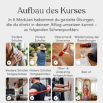 Übersicht über den aus 8 Modulen bestehenden Übungskurs „Funktionelles Beweglichkeitstraining für die Schulter“ von Liebscher & Bracht: Enthält Übungen für Schulter, Rücken und Arme mit Fotos, auf denen eine Person die Dehnübungen nach Liebscher & Bracht vorführt. Jedes Modul ist übersichtlich gestaltet und enthält Textbeschreibungen sowie Abspiel-Symbole zur Navigation durch den Kurs; außerdem liegt ein Notizbuch zur Wiederholung bei.
