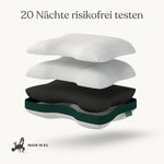 Eine Explosionsdarstellung des Liebscher & Bracht Kissen Clean+ zeigt die Materialschichten für verschiedene Schlafpositionen, darüber "20 Nächte risikofrei testen" und darunter das Label "MADE IN EU" sowie eine Europakarte.