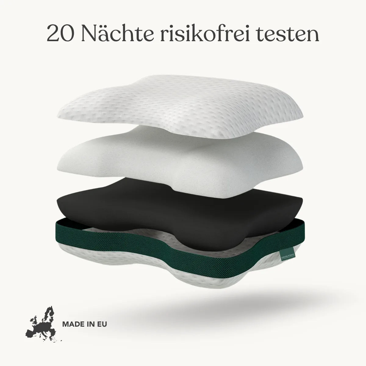 Eine Explosionsdarstellung des Liebscher & Bracht Kissen Clean+ zeigt die Materialschichten für verschiedene Schlafpositionen, darüber "20 Nächte risikofrei testen" und darunter das Label "MADE IN EU" sowie eine Europakarte.