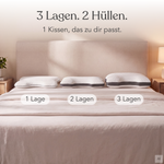 Drei Kissen Plus nebeneinander auf einem Bett, beschriftet mit 1 Lage, 2 Lagen und 3 Lagen. Überschrift: 3 Lagen. 2 Hüllen. 1 Kissen, das zu dir passt.