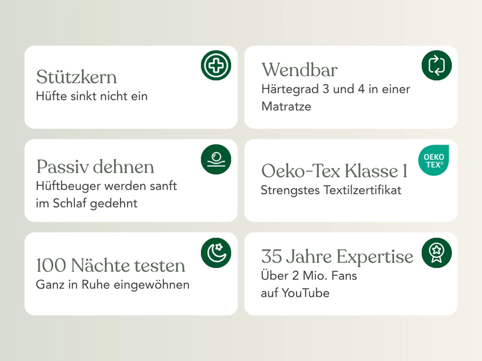 Übersicht der Produktvorteile: Stützkern, wendbar H3 und H4, passiv dehnen, Oeko-Tex Klasse 1, 100 Nächte testen, 35 Jahre Expertise