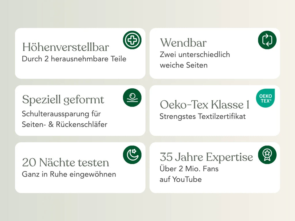 Sechs Produktvorteile des Kissens: höhenverstellbar durch 2 herausnehmbare Teile, wendbar mit zwei unterschiedlich weichen Seiten, speziell geformt mit Schulteraussparung für Seiten- und Rückenschläfer, Oeko-Tex Klasse 1, 20 Nächte testen, 35 Jahre Expertise mit über 2 Mio. Fans auf YouTube.