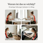 Vier Bilder zeigen eine Frau, die am Computer sitzt, isst, fernsieht und Auto fährt. Rote Linien markieren ihre Haltungsprobleme. Ein deutscher Text erklärt die Belastung durch eine schlechte Körperhaltung und die Bedeutung einer ergonomischen Unterstützung wie der Matratze von Liebscher & Bracht.